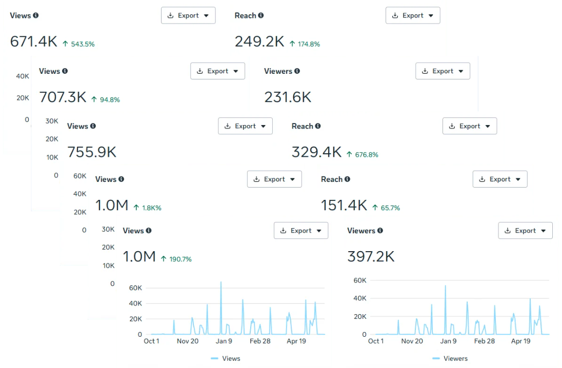 meta results